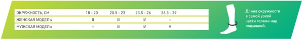 Компрессионные носки CEP для восстановления и путешествий